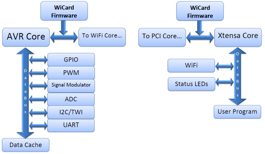 wicard firmware